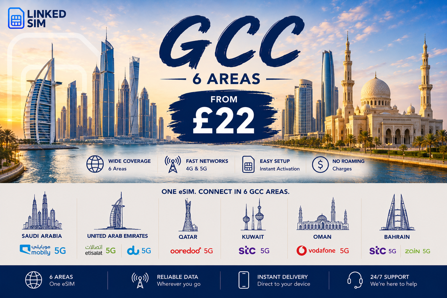 GCC (6 areas)