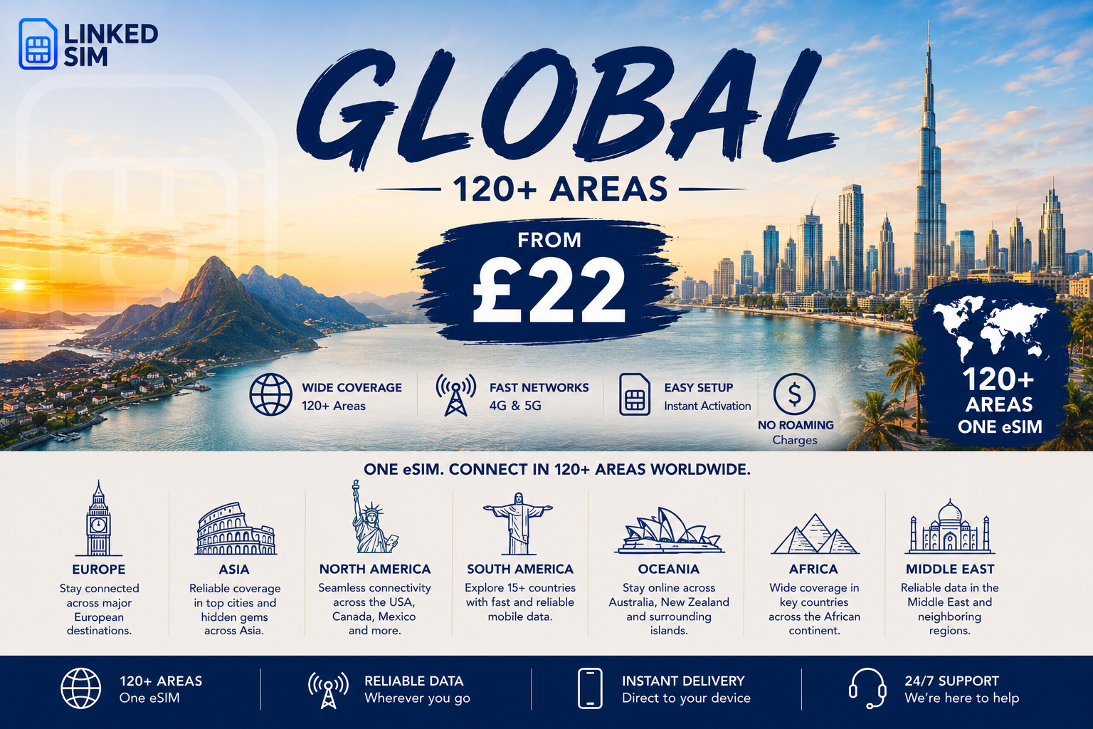 Global (120+ areas)